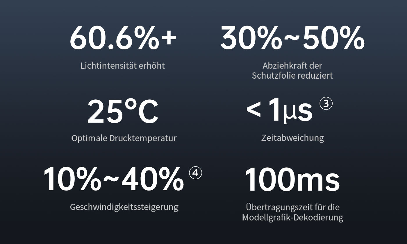 ANYCUBIC3D-DE