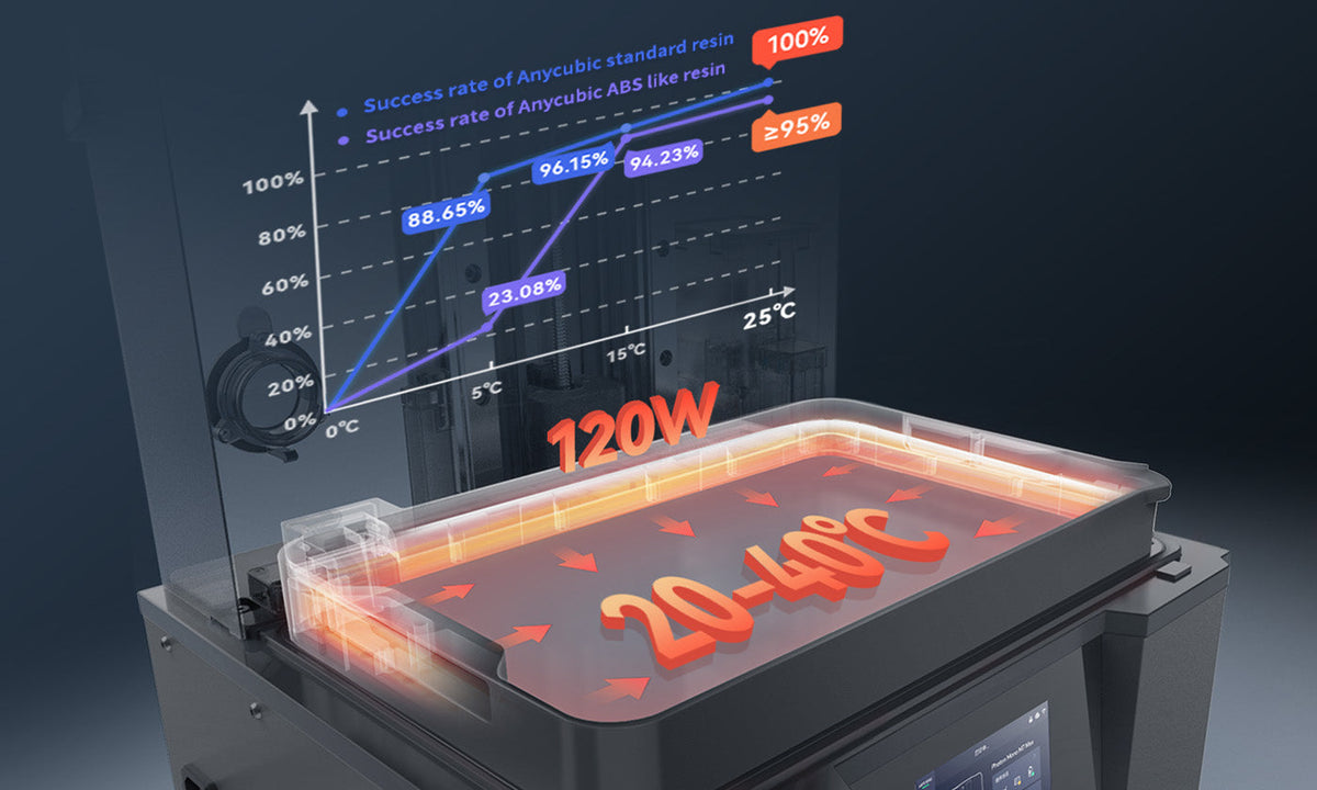 ANYCUBIC3D-DE