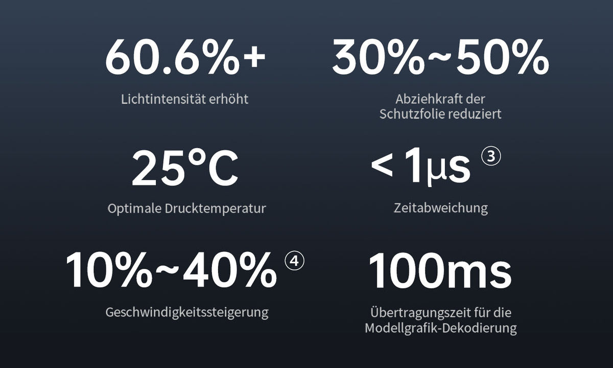 ANYCUBIC3D-DE