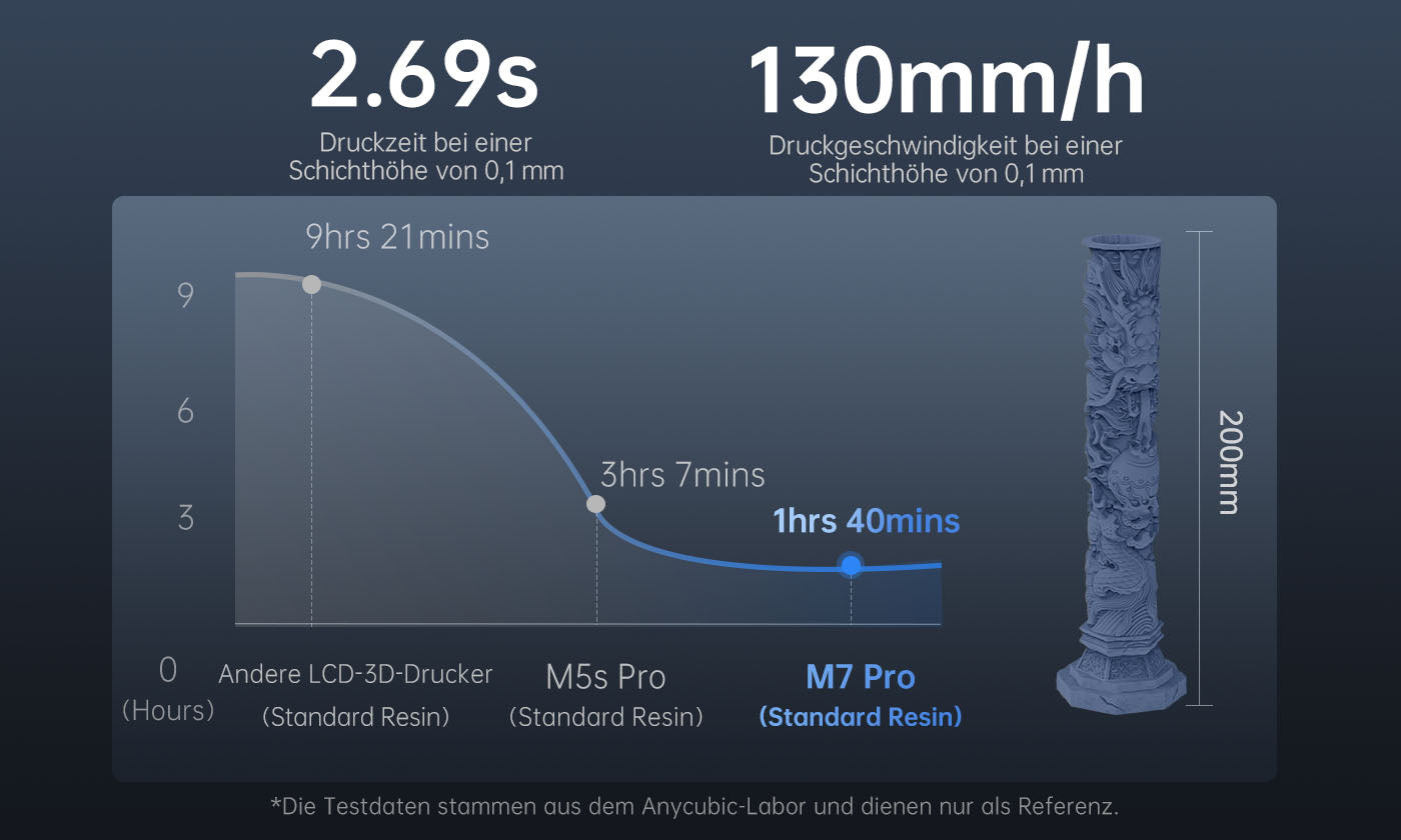 ANYCUBIC3D-DE