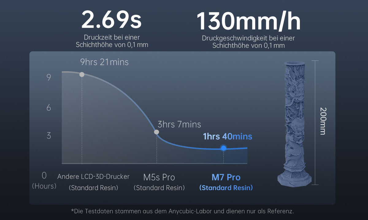 ANYCUBIC3D-DE